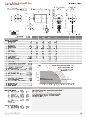 EC3660