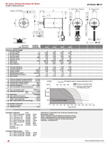 EC3670