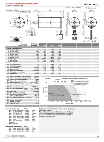EC4088