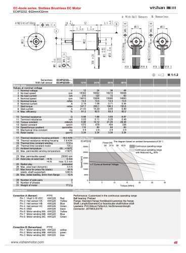 EC4Pole 2232