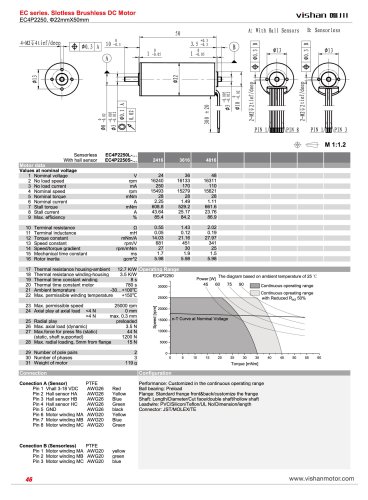 EC4Pole 2250