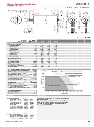 EC4Pole 2262
