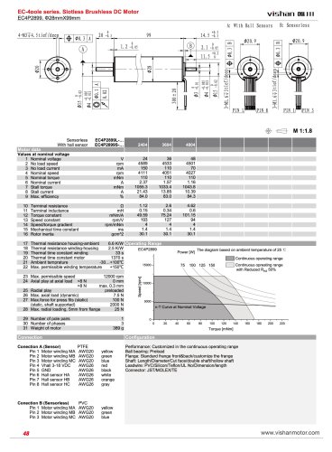 EC4Pole 2899