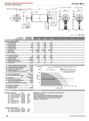 EC4Pole 3064