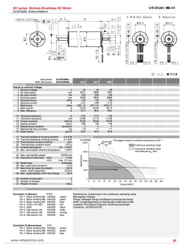 EC4Pole 3099