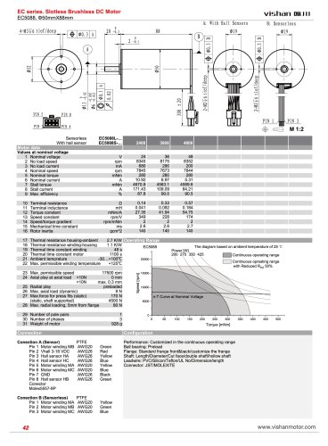 EC5088