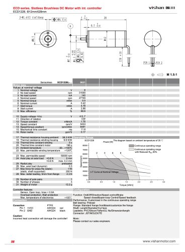ECD1228