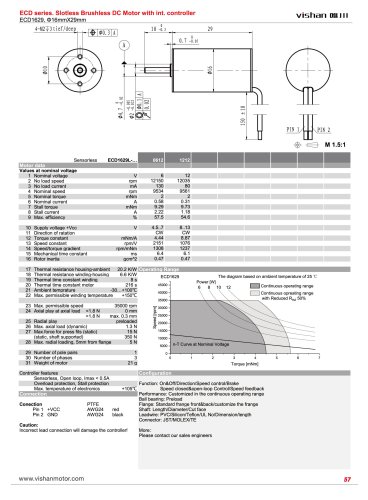 ECD1629
