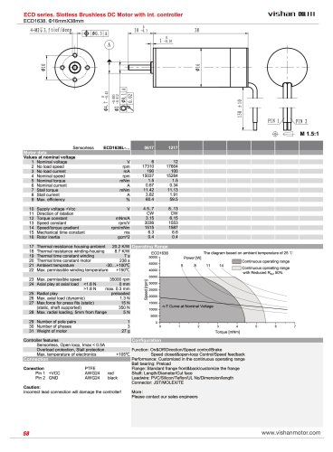 ECD1638