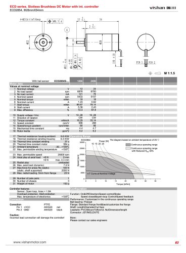 ECD2845
