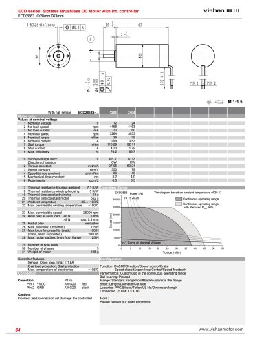 ECD2863