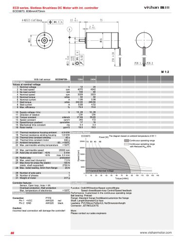 ECD3673