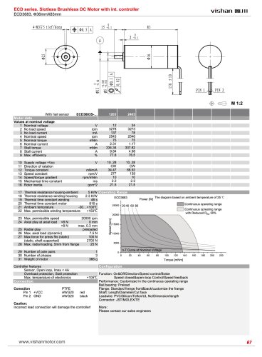 ECD3683