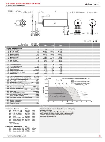 ECH1656