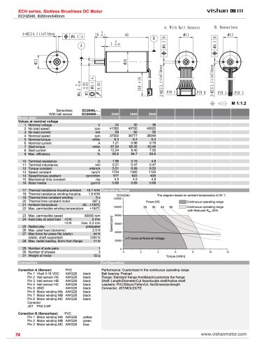 ECH2040