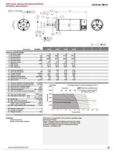 ECH2053