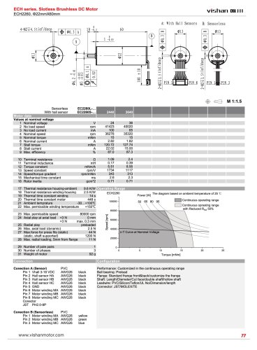 ECH2060