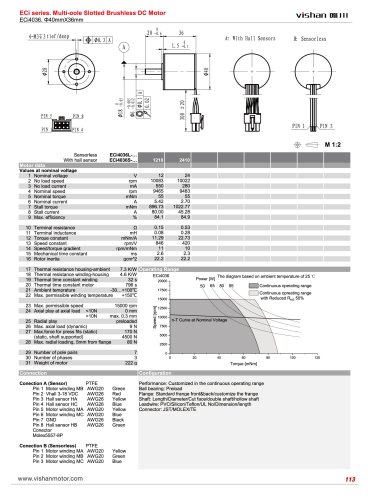 ECI4036