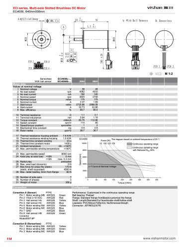 ECI4056