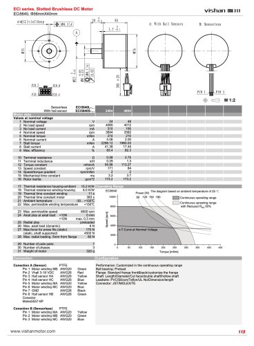 ECI5640