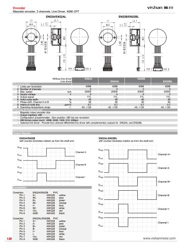 encoder