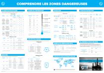 COMPRENDRE LES ZONES DANGEREUSES-1
