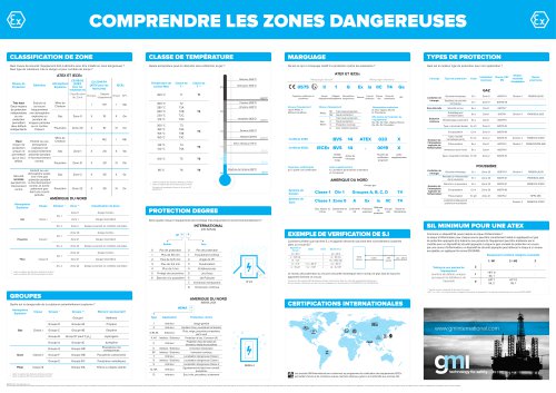 COMPRENDRE LES ZONES DANGEREUSES