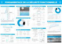 FONDAMENTAUX DE LA SÉCURITÉ FONCTIONNELLE-1