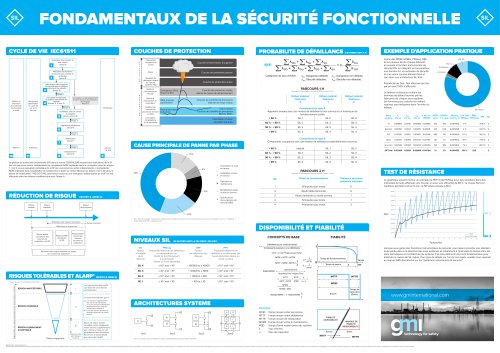 FONDAMENTAUX DE LA S&Eacute;CURIT&Eacute; FONCTIONNELLE