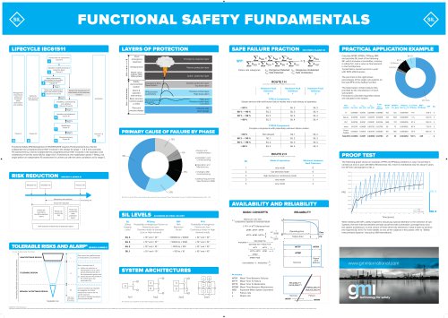 SIL Poster