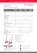 Multi Trolley Standard. 250 kg - 4