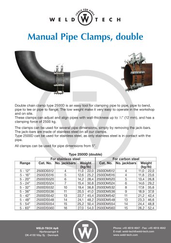 Manual Pipe Clamps, double