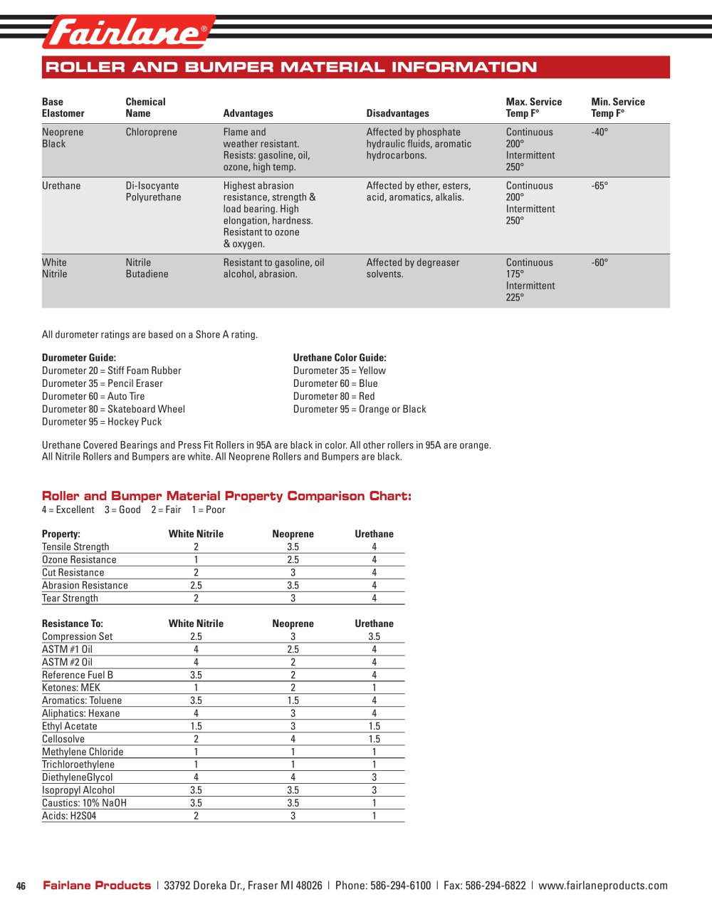 Bumper Material Information - Fairlane Products