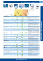 Identification pour les Laboratoires - 5