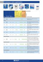 Identification pour les laboratoires - 6