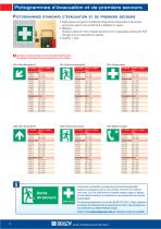 Pictogrammes de sécurité EN ISO 7010 - 4