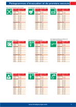 Pictogrammes de sécurité EN ISO 7010 - 5