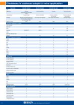 Sécurité industrielle - cadenas - 2