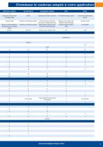 Sécurité industrielle - cadenas - 3