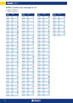 Systèmes de Balisage & de Marquage-12