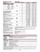 Enregistreurs de données /thermomètres portables - 2