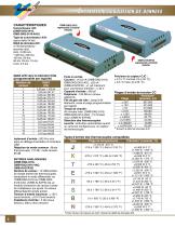 Modules d’acquisition de données hautes performances multifonctions à E/S USB - 3