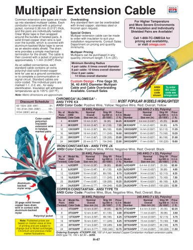 Multipair Thermocouple Extension Cable  12KIX24SPP