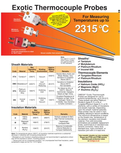 Thermocouple Probes   XTA, XMO, XPA, XIN Series 