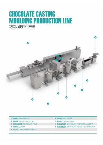 GUSU-chocolate Molding Line-QJJ