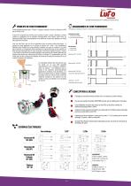 Boutons Piezo LUPO-2