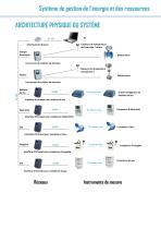 Instruments de mesure et de contrôle - 6