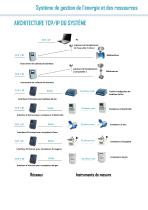 Instruments de mesure et de contrôle - 7