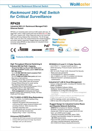 RP428 Industrial Secured Network Rackmount 28G PoE Switch | WoMaster