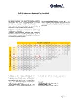 Rafraichisseurs d'air EcoCLIM - 8